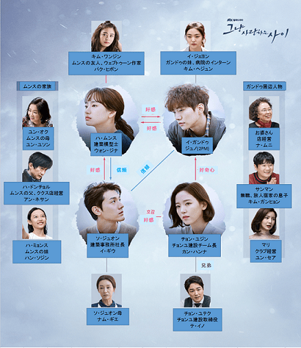 ただ愛する仲のあらすじや感想は 相関図やキャストも 韓国情報サイトkasioda カシオダ