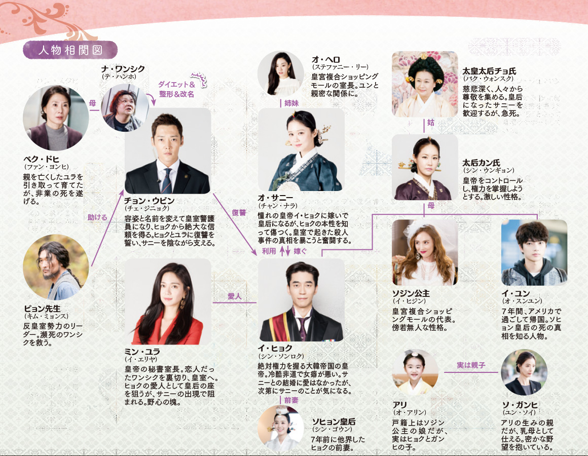 皇后の品格 あらすじは 相関図とキャストも 話題の韓国ドラマ 韓国情報メディア Kasioda カシオダ