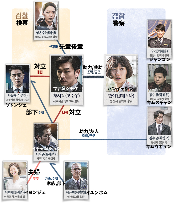秘密の森 深い闇の向こうに のあらすじは 感想や相関図とキャストも 韓国情報メディア Kasioda カシオダ
