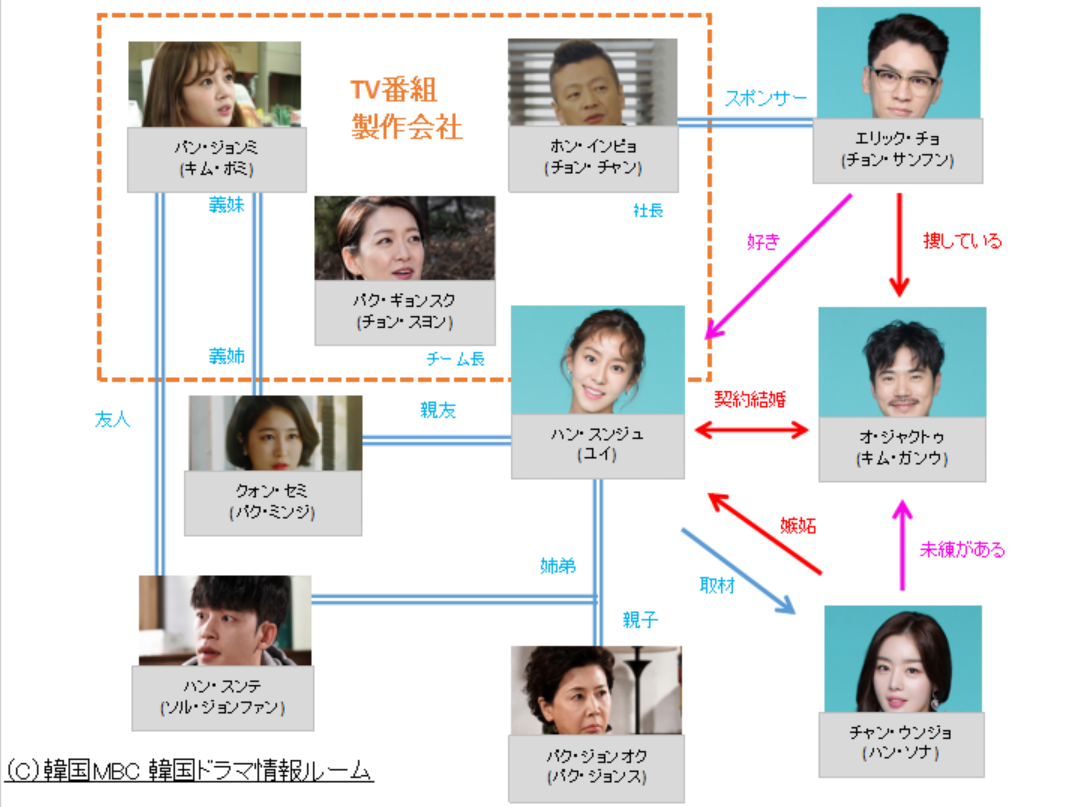 契約主夫殿オ ジャクトゥのあらすじや感想は 相関図とキャストも 韓国情報メディア Kasioda カシオダ