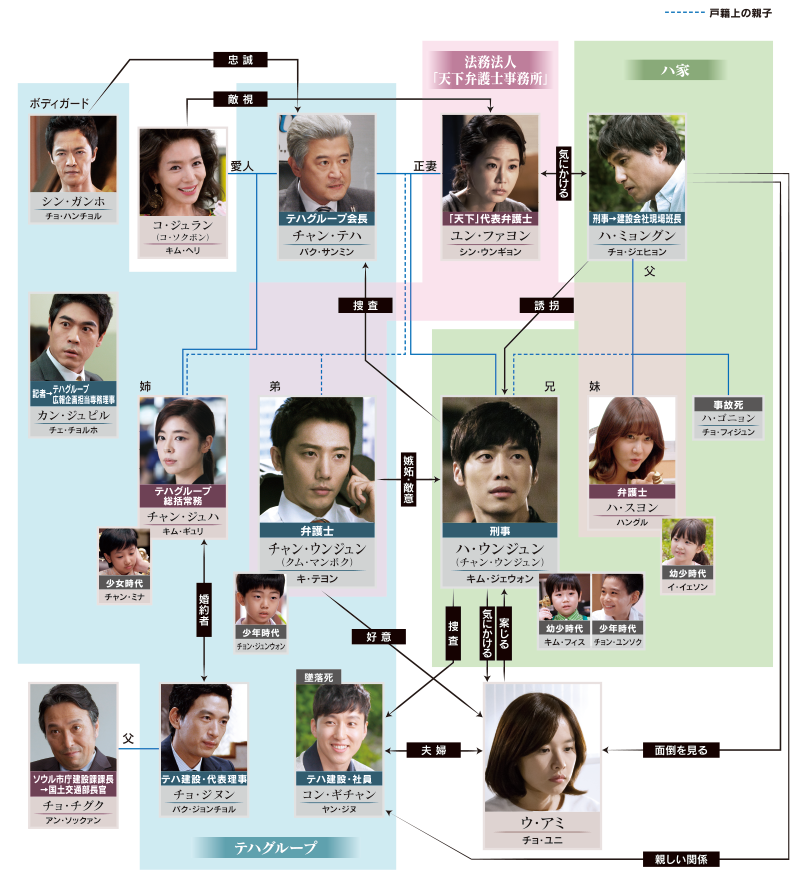 ブラック 恋する死神 のあらすじ感想や相関図とキャストも 韓国情報メディア Kasioda カシオダ