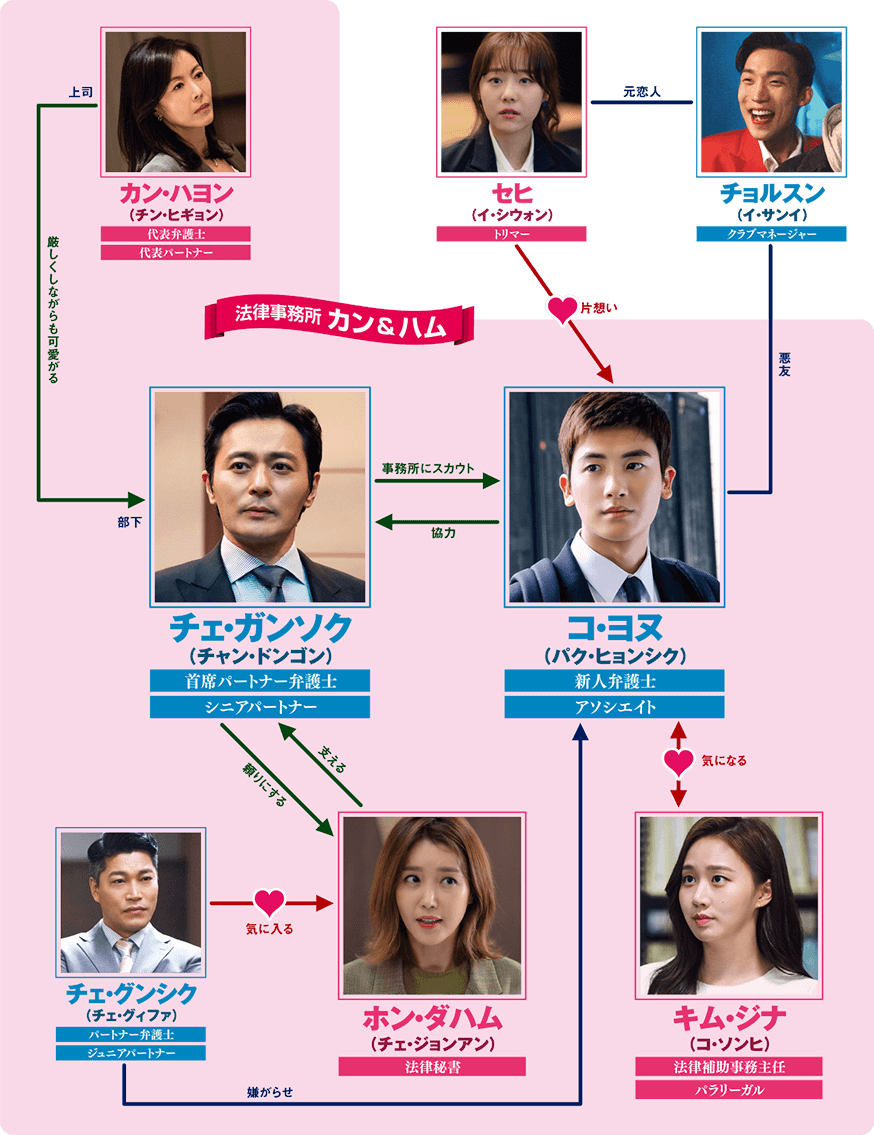 Suits スーツ 韓国ドラマ のあらすじ感想は 相関図とキャストも 韓国情報メディア Kasioda カシオダ
