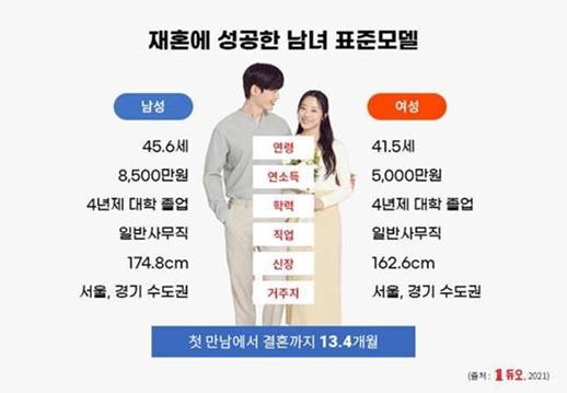 韓国　婚活　結婚　結婚相談所　マッチングアプリ