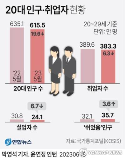 韓国　就職　転職　20代