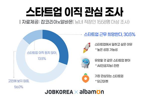 韓国　就職　転職　30代