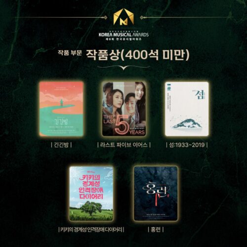 韓国 2025年 ミュージカルアワーズ